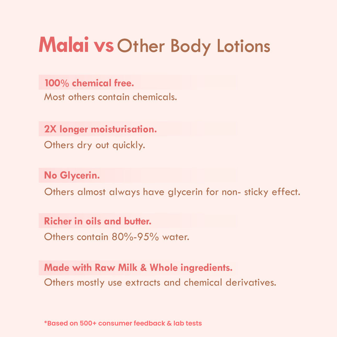 Fig Rose Prima Light Fresh Malai Lotion