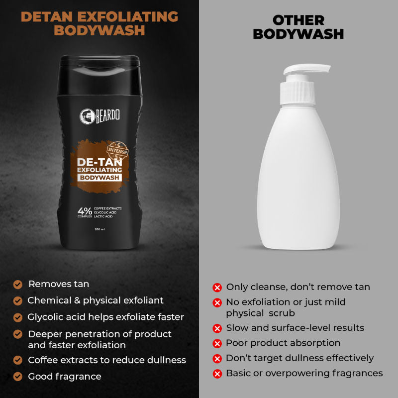 Detan Exfoliating Bodywash