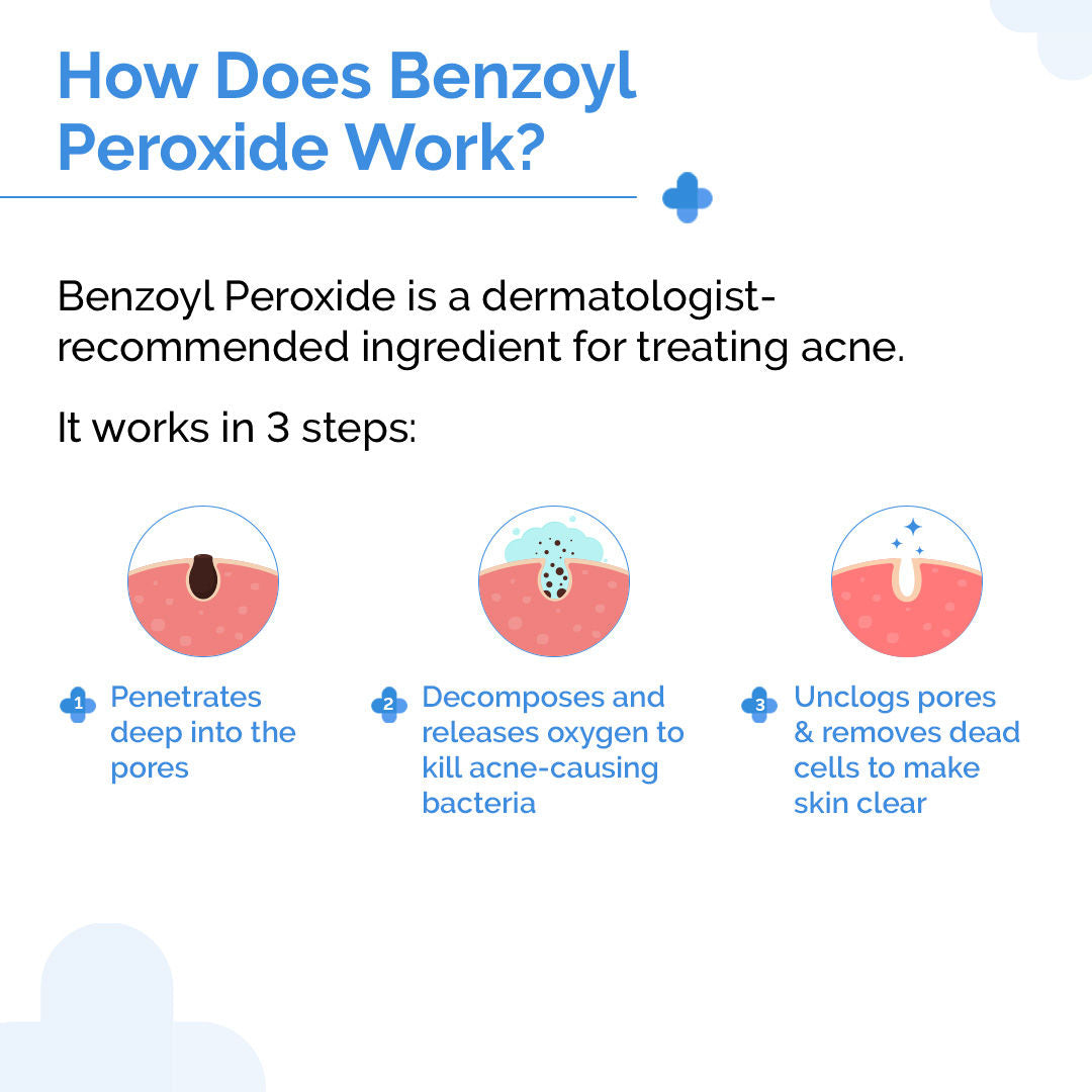 2.5% Benzoyl Peroxide Gel Face Wash with Ceramides For Acne,Inflammation & Oily Skin