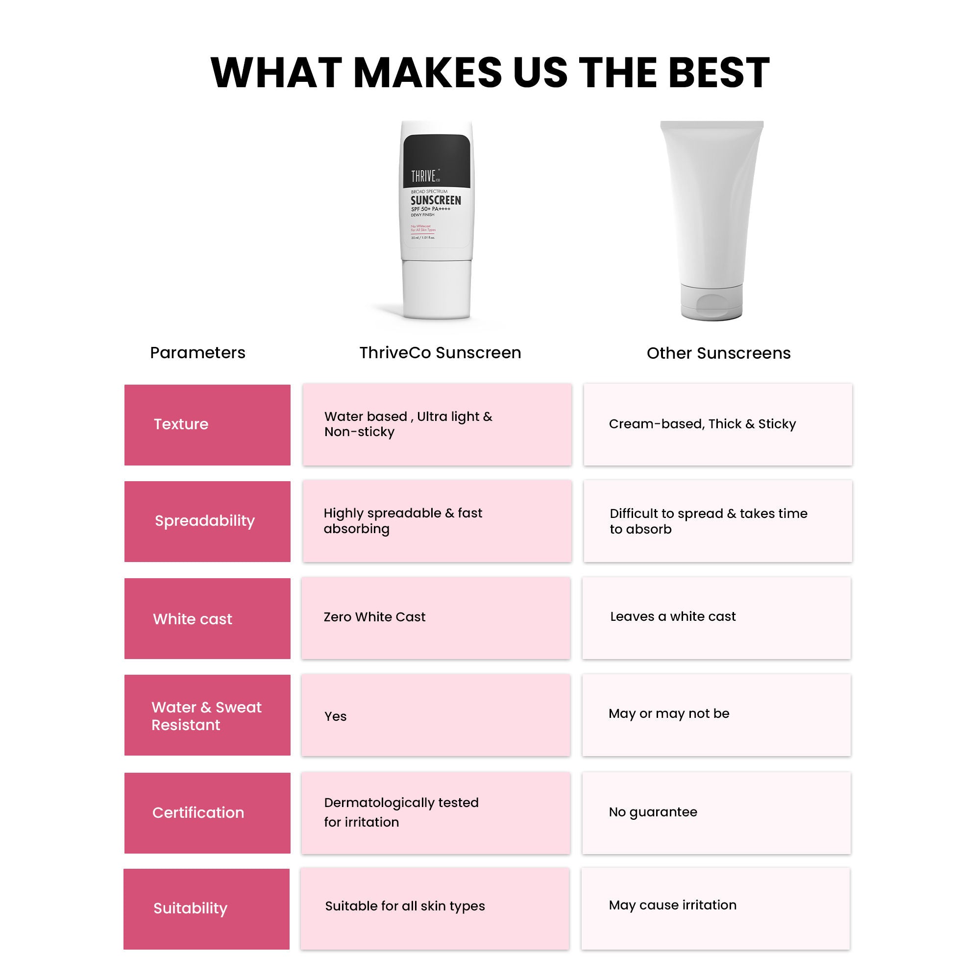 Broad Spectrum Sunscreen For All Skin Types, SPF 50+ PA ++++, No Whitecast, Dewy Finish