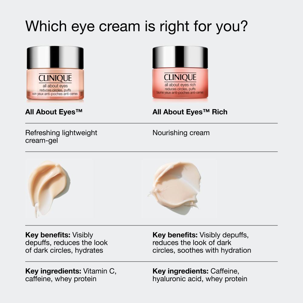 All About Eyes (Lightweight Eye Cream For Reducing Dark Circles With Vitamin C)