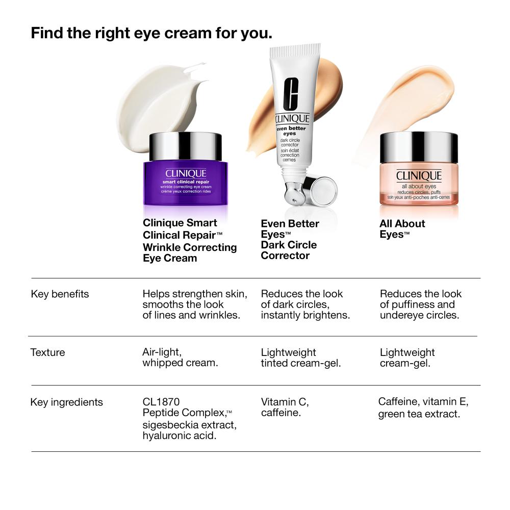 Smart Clinical Repair Wrinkle Correcting Eye Cream With Peptides