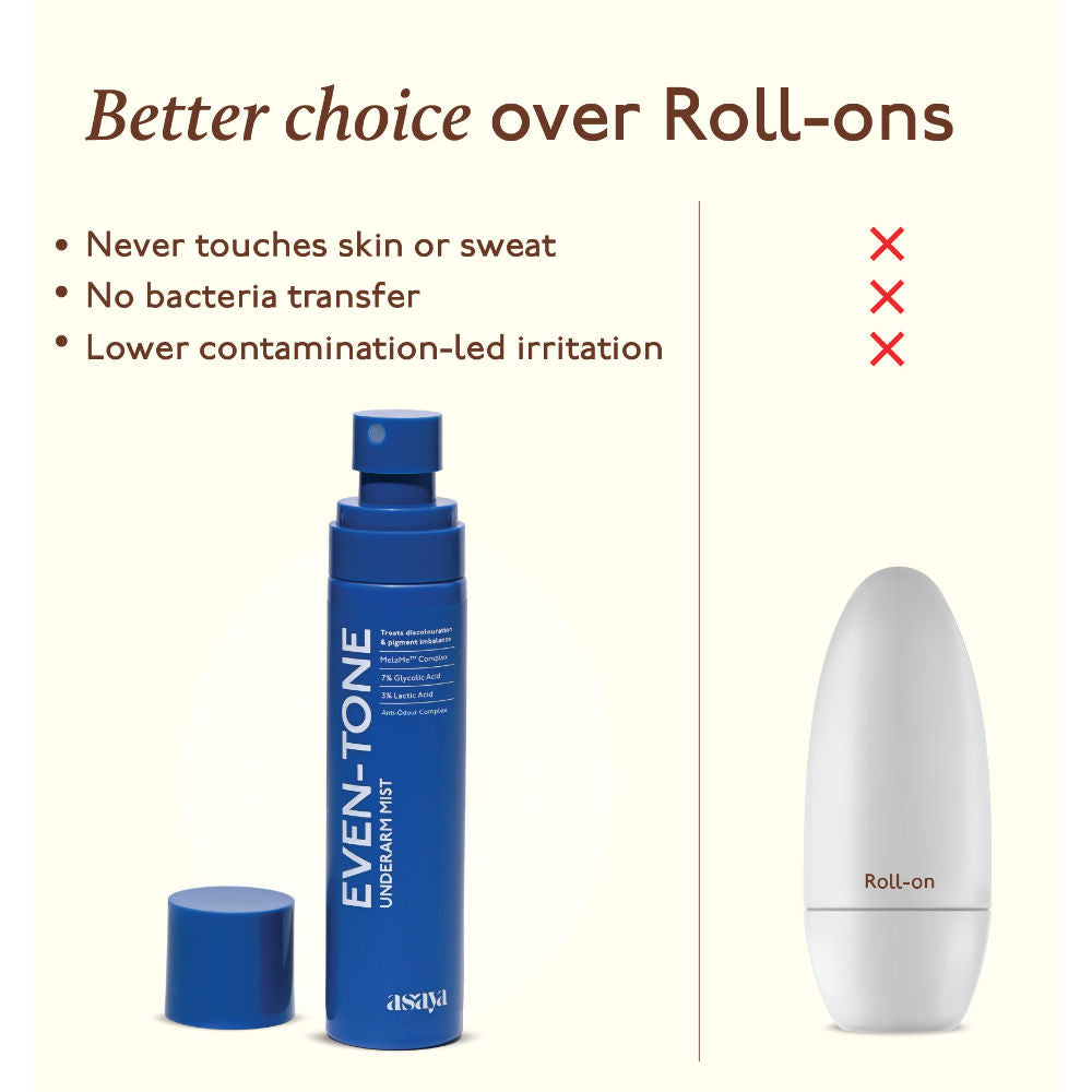 Depigmentation Underarm Spray for Dark Underarms with MelaMe Complex