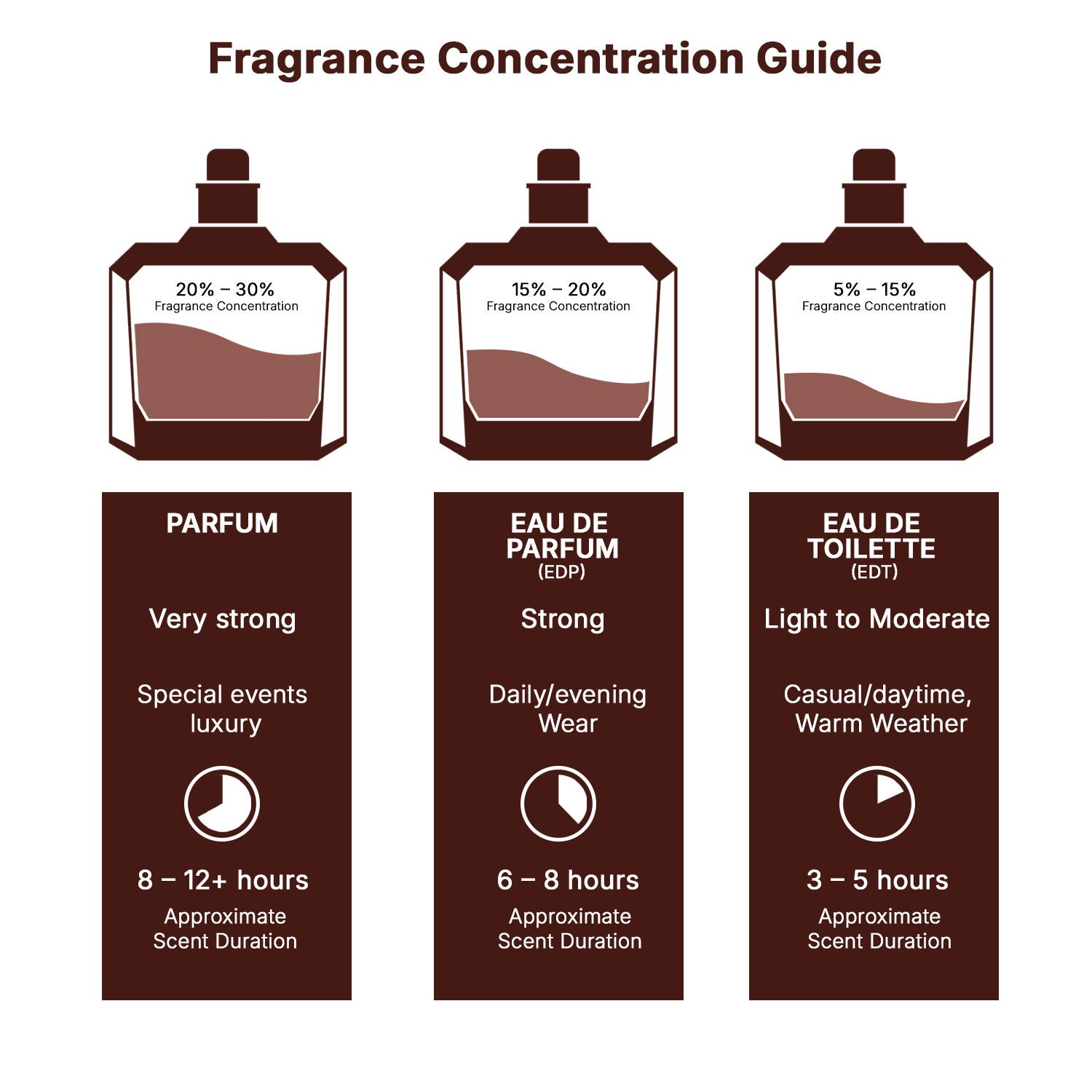 Khamrah Qahwa Long Lasting Eau De Parfum