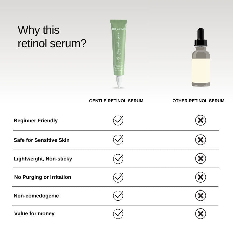 Gentle Retinol Night Serum For Acne, Dark Spots, Enlarged Pores & Anti-Aging Care
