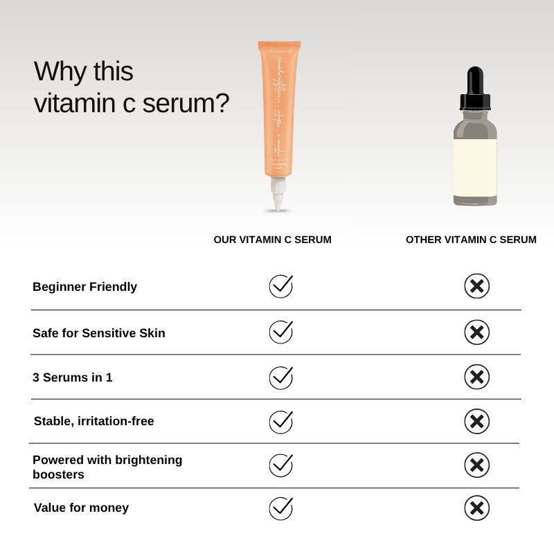 Vitamin C Brightening Face Serum With Arbutin For Glow, & Dark Spots Removal