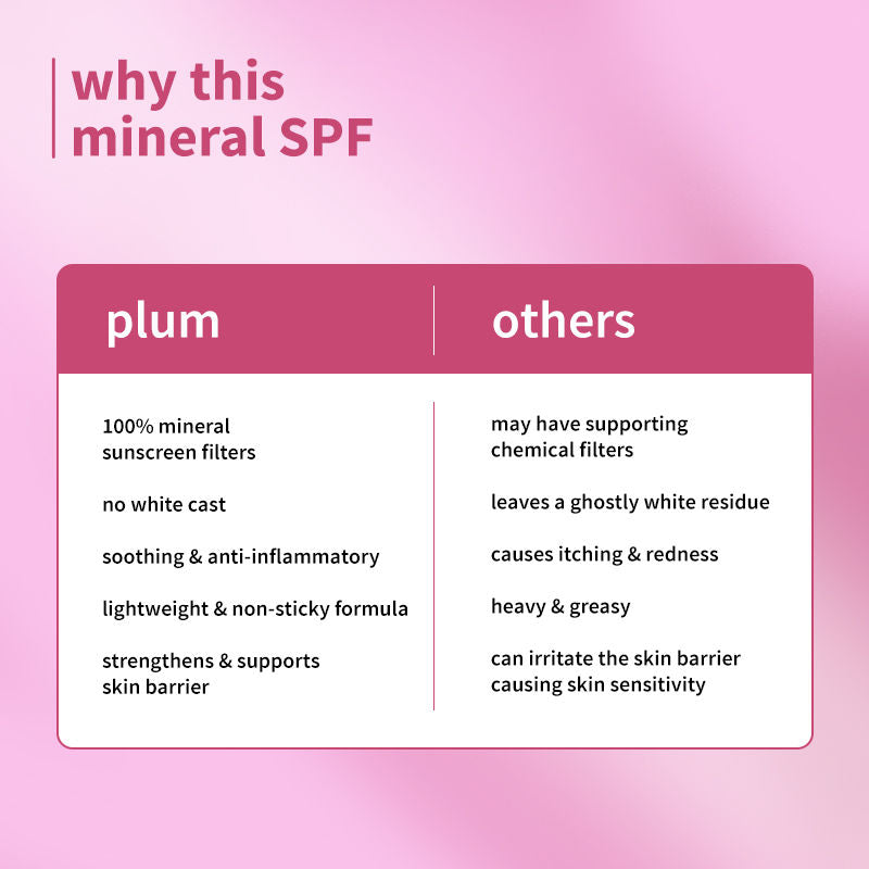 Ceramide & Oat Mineral Sunscreen SPF 50 PA+++ Protects Skin Barrier, For Dry ToNormalSkin