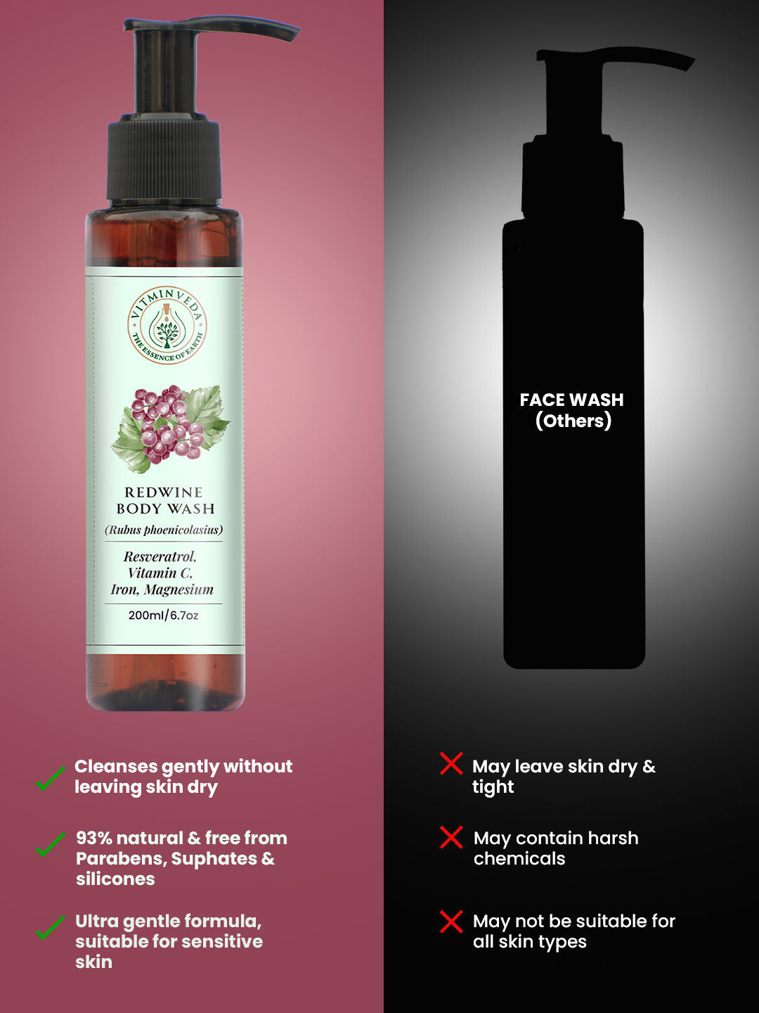 Ravishing Red Wine Body Wash