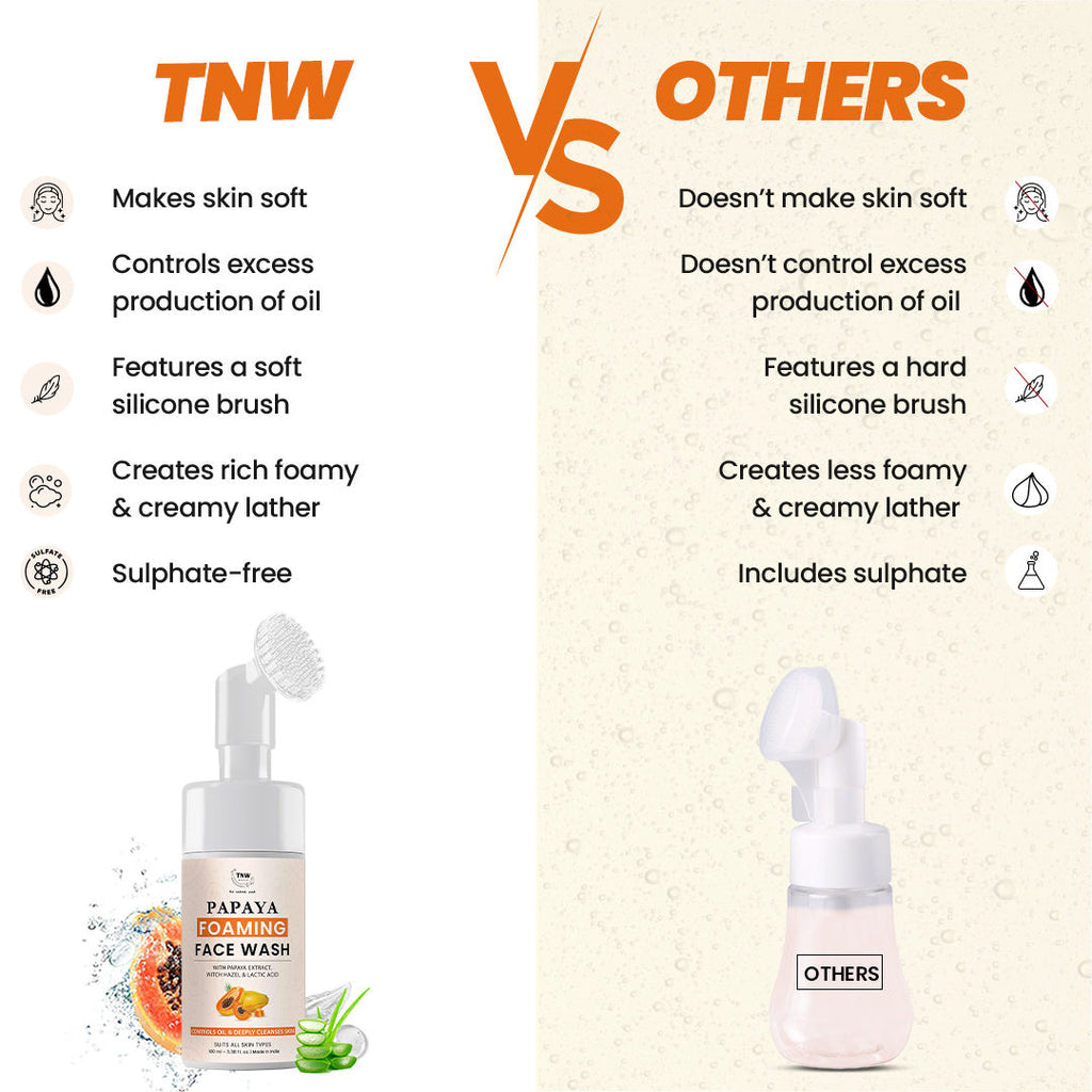 Papaya Foaming Face Wash for Oil Control with Witch Hazel & Lactic Acid