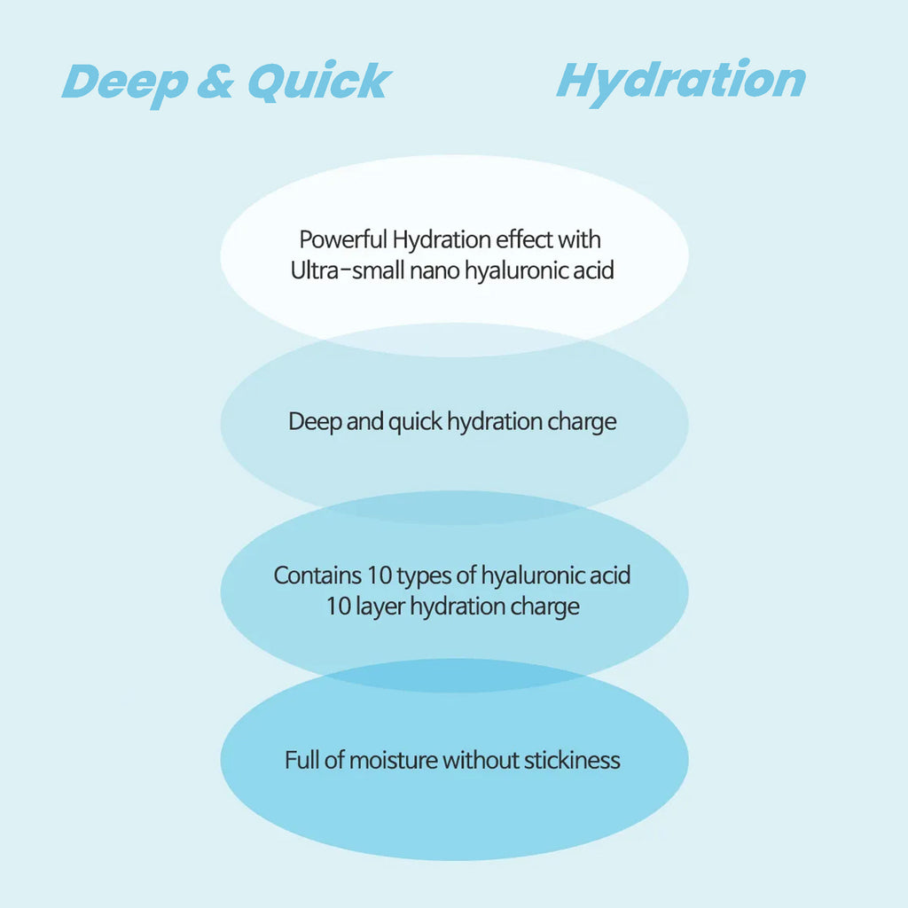 Hyaluron Shot Hydration Ampoule