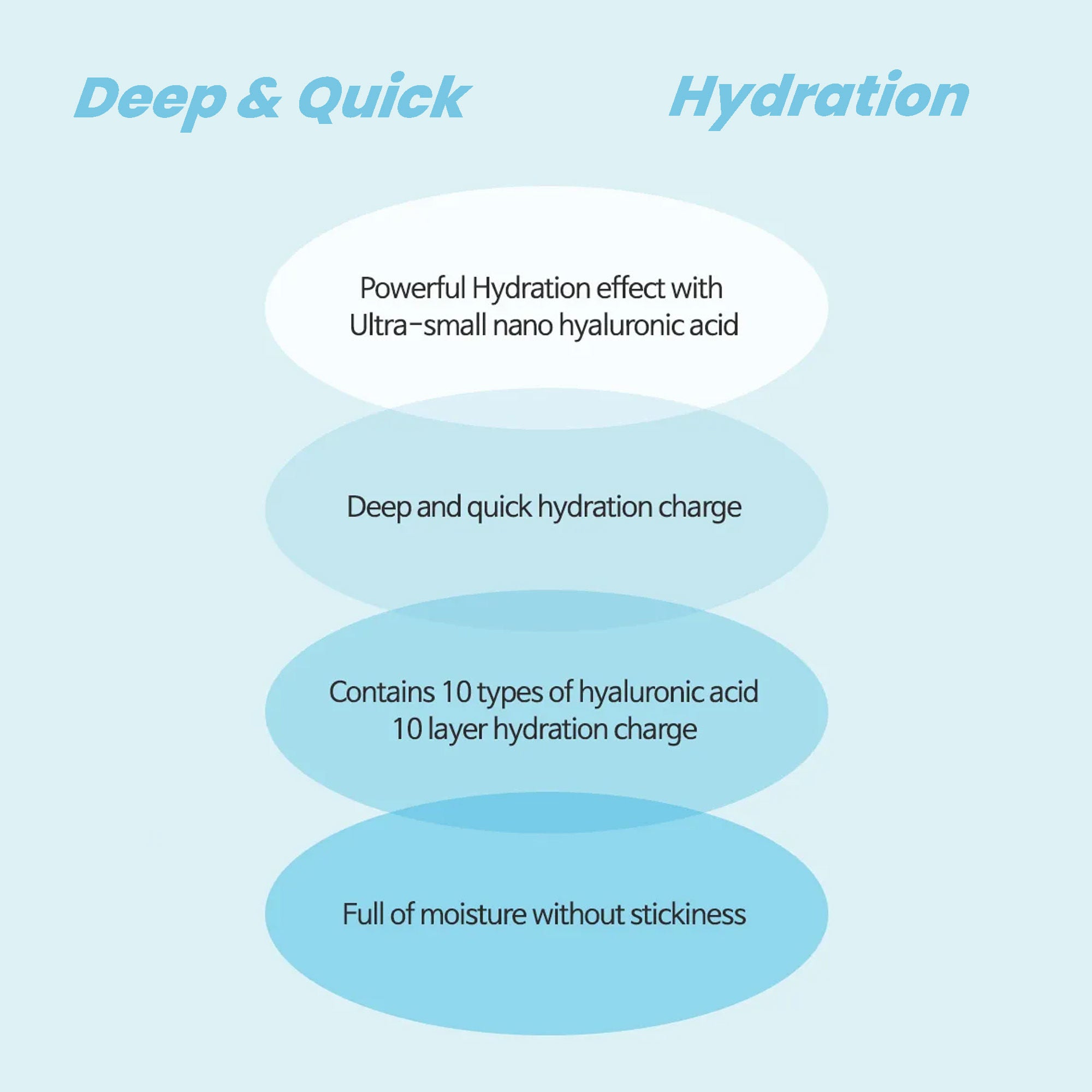 Hyaluron Shot Hydration Ampoule