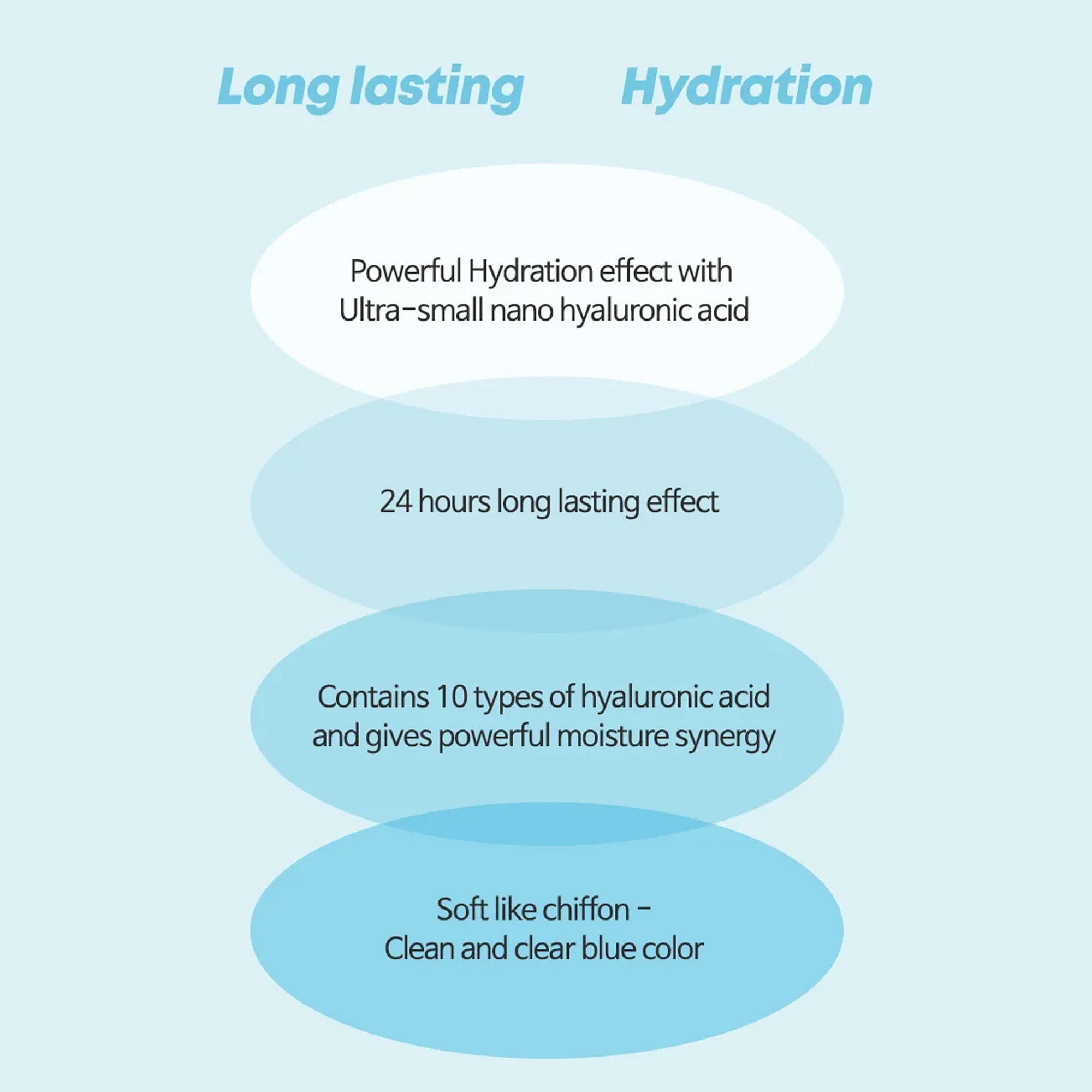 Hyaluron Shot Hydration Cream
