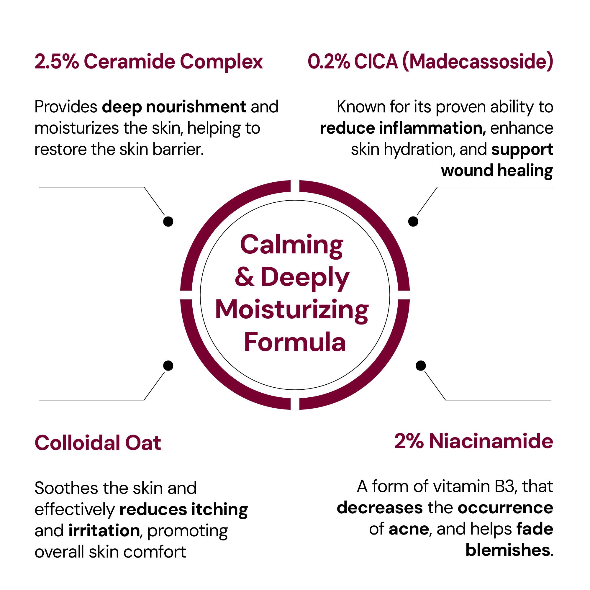 Soothing Ceramide Barrier Repair Hydrating Face Moisturizer, Normal To Dry Skin