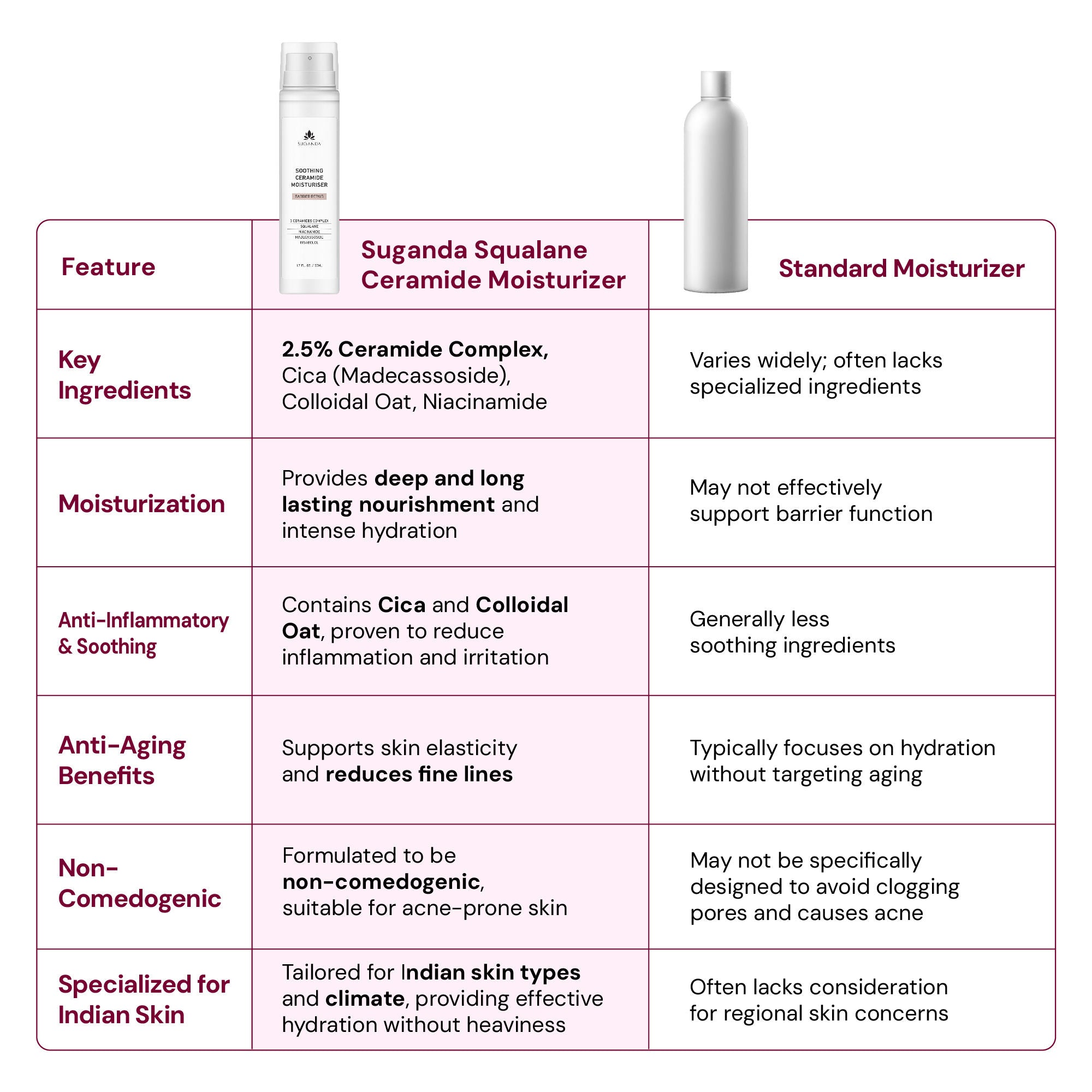 Soothing Ceramide Barrier Repair Hydrating Face Moisturizer, Normal To Dry Skin