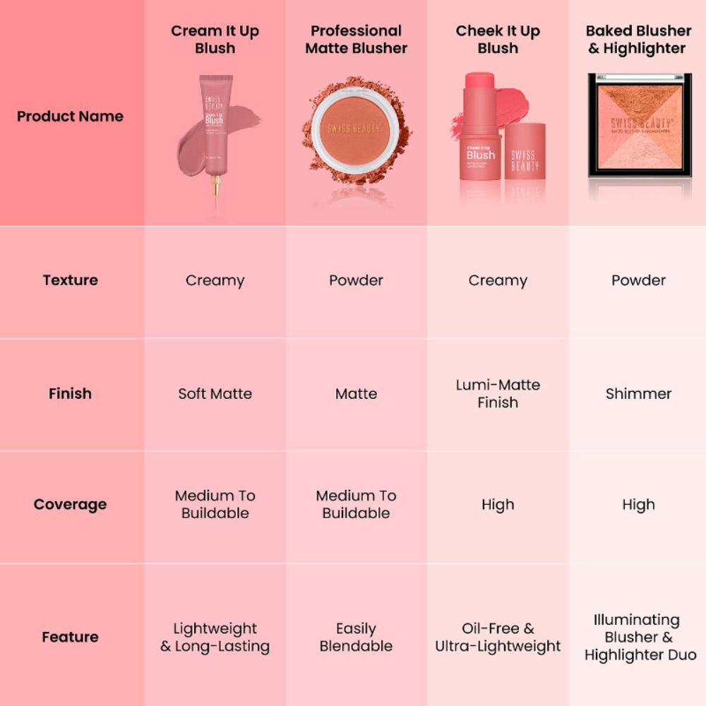 Baked Blusher & Highlighter
