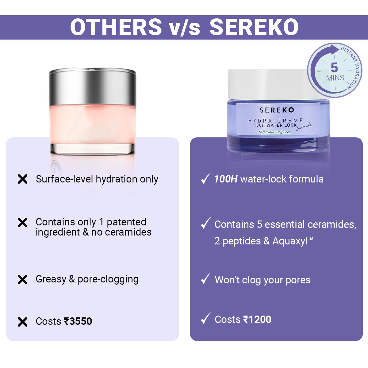 Hydra Crème 100H Water Lock Calming Moisturizer