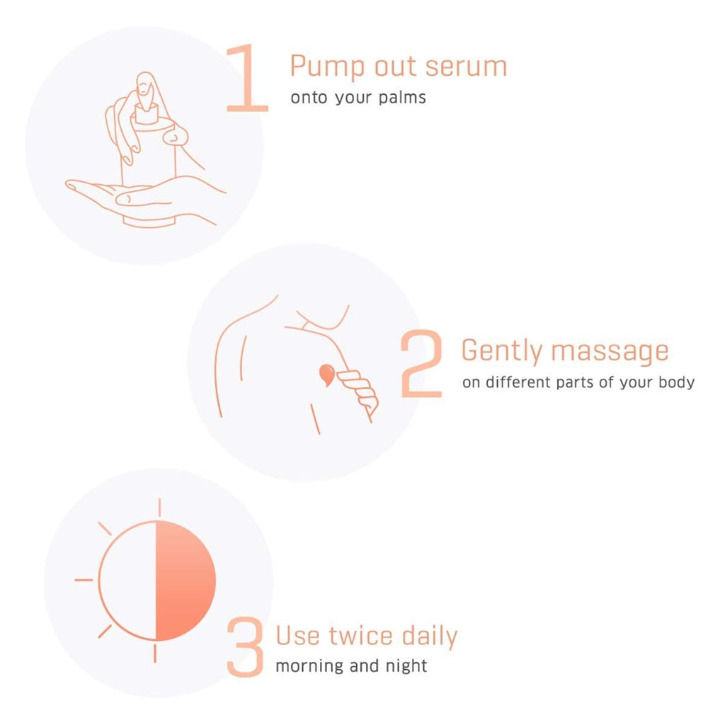 Aqua Surge Body Lotion Serum For Luminous Skin, With 10X Vitamin E