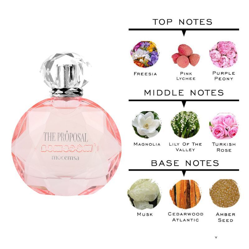 The Proposal Eau De Parfum For Women