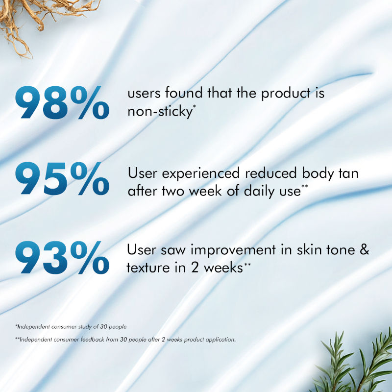 By the Blues Brightening Perfume Body Lotion 5% Niacinamide- Longlasting Aquatic Fragrance