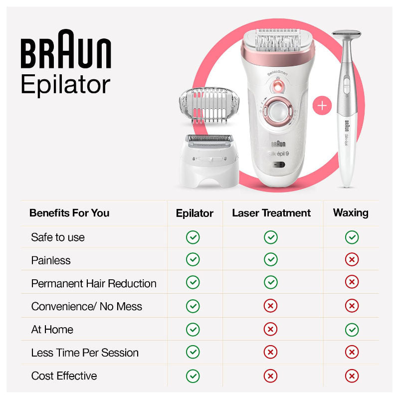 Silk-epil 7-041 Epilator