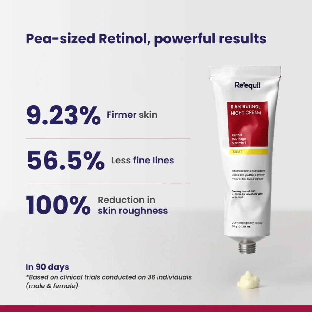 0.5% Retinol Night Cream