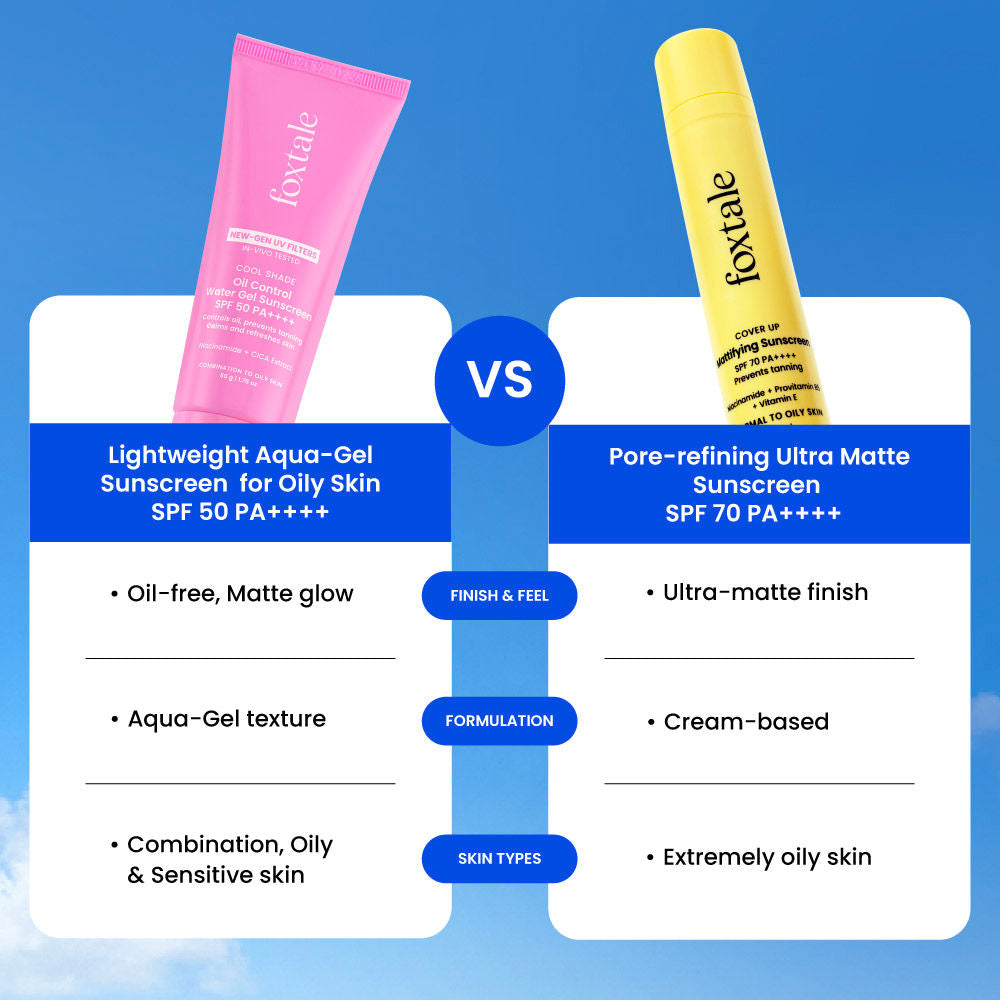 SPF 50 Aqua-Gel Lightweight Sunscreen for Oily Skin, In-Vivo Tested PA++++, Matte Finish.