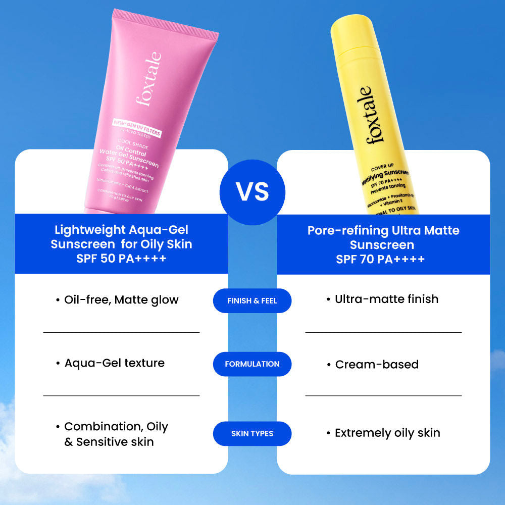 SPF 50 Aqua-Gel Lightweight Sunscreen for Oily Skin, In-Vivo Tested PA++++, Matte Finish.