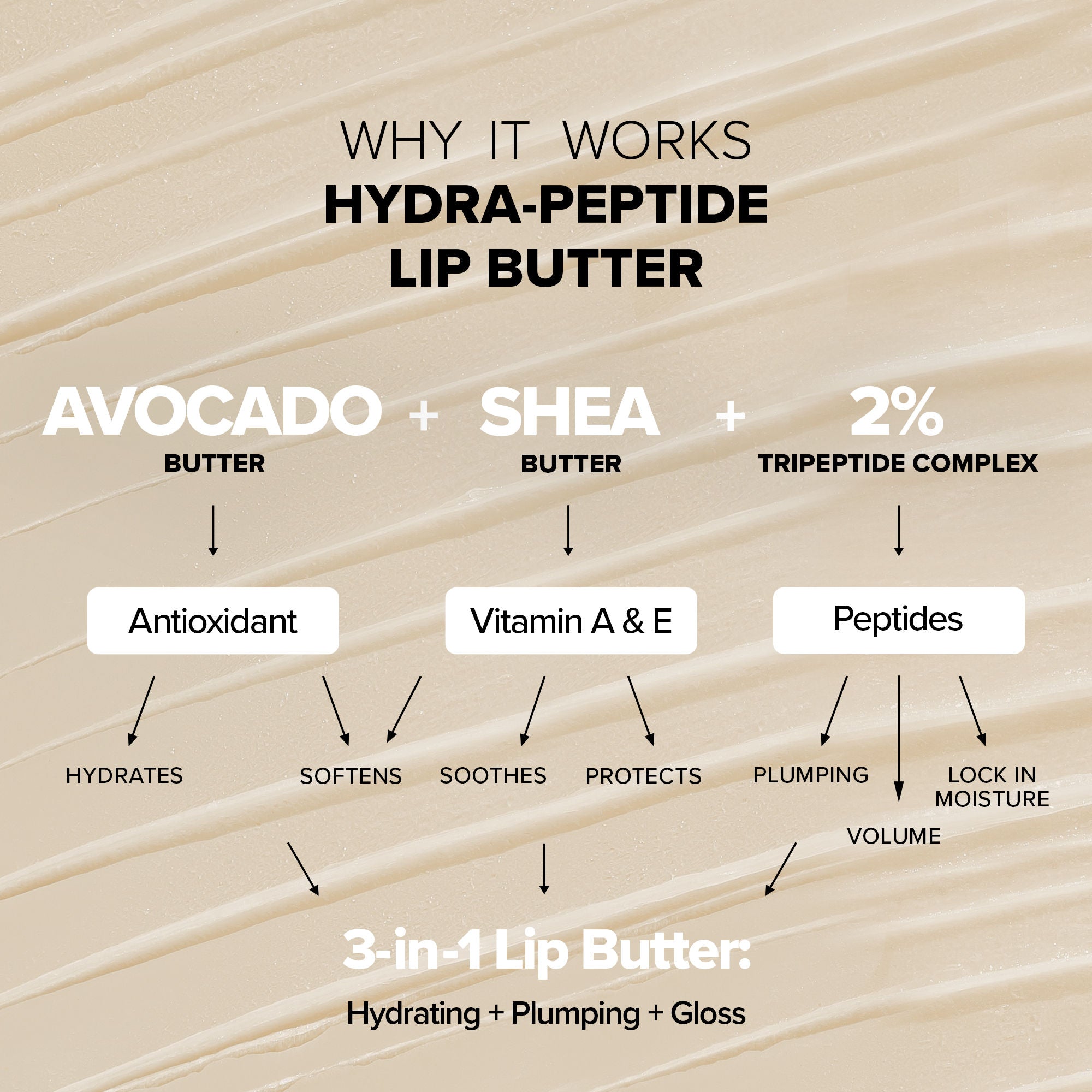 Hydra-Peptide Lip Butter