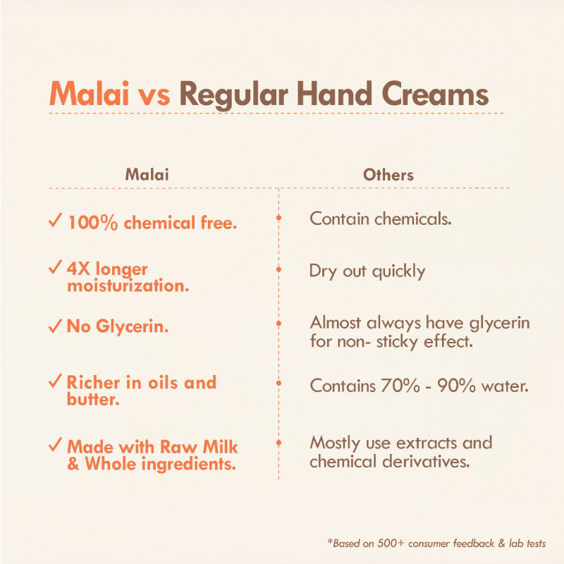 Pumpkin Walnut Hand Malai, Hand Cream for Dry Skin Women & Men, Aging & Wrinkle Control