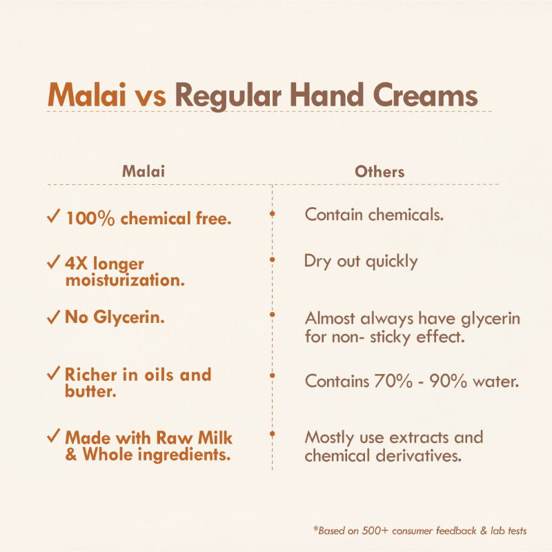 4 Butter Mush Hand Malai - Shea,Tucuma,Avocado & Cocoa, Hand Moisturizer Cream - Dry Skin