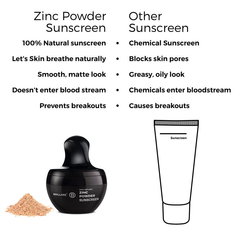 Zinc Powder Sunscreen SPF 50