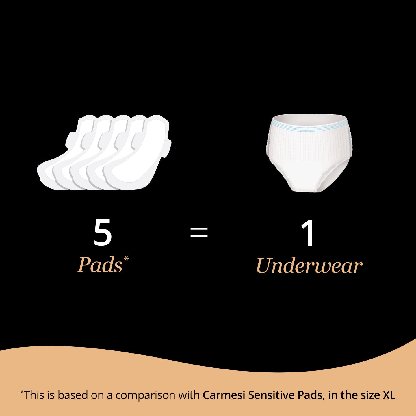 Disposable Period Panties (Xl-Xxl), Leak-Proof Protection For Heavy-Flow Nights