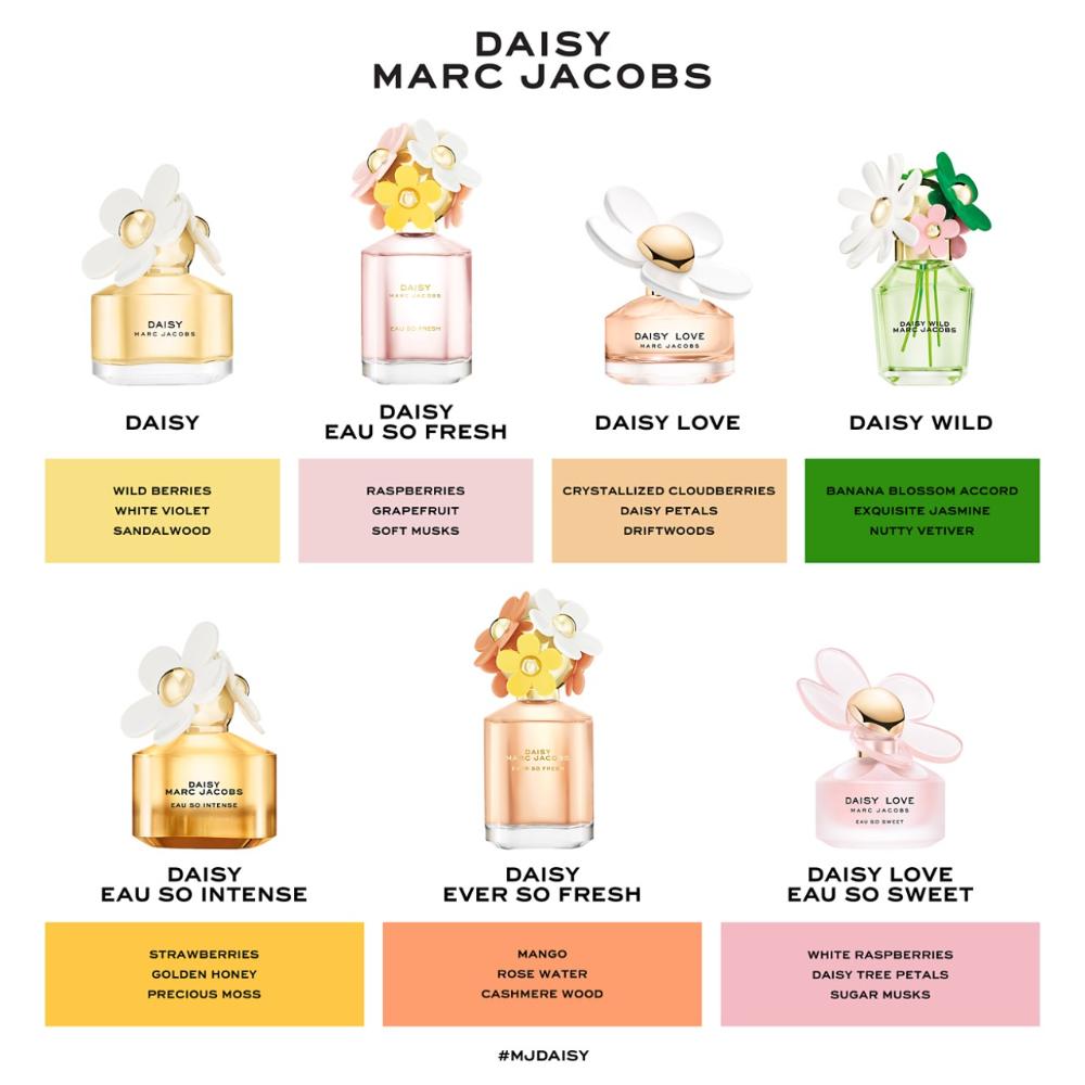 Daisy Wild Eau So Intense Eau De Parfum