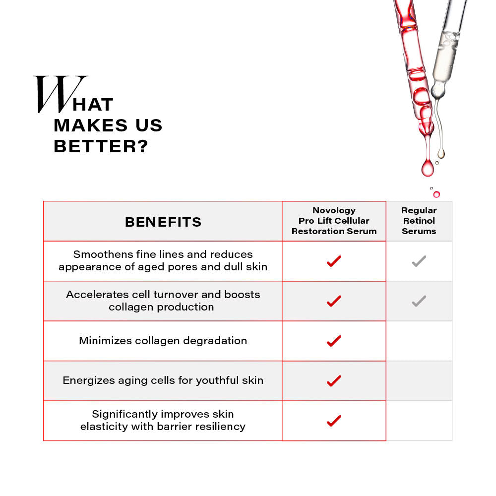 Pro-Lift Cellular Restoration Anti-Ageing Serum