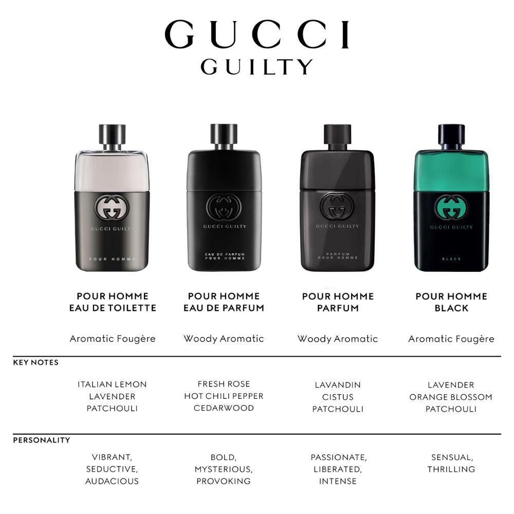 Guilty Eau De Parfum For Him