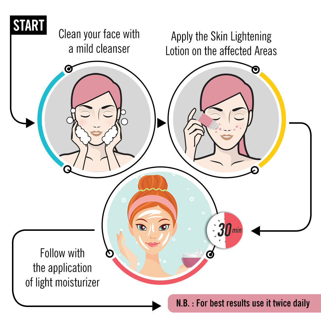 Skin Lightening Spot Removal System