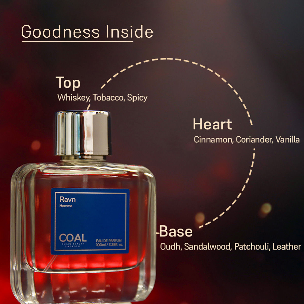 Ravn Eau De Parfum With Whiskey And Oudh Notes For Strong, Confident Men