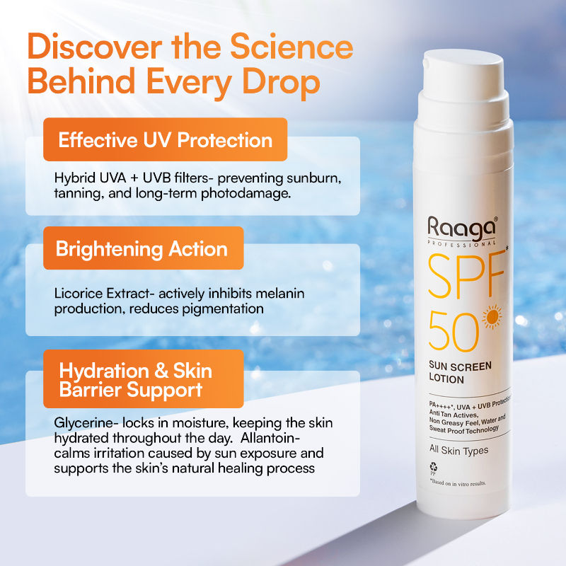 Spf 50 Pa++++ Sunscreen Lotion With Uva + Uvb Protection, All Skin Types, 55 Ml