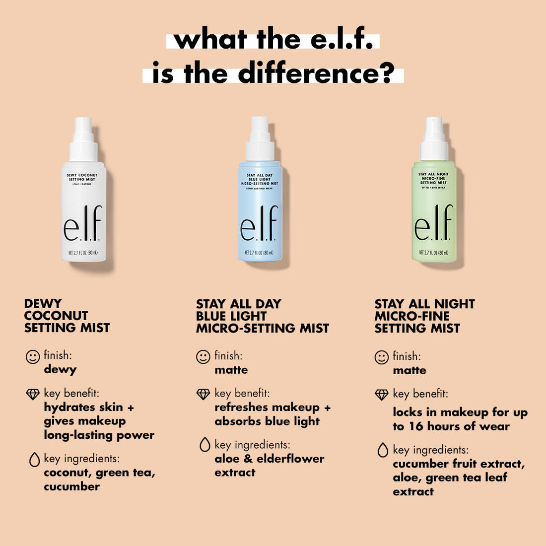 Stay All Night Setting Mist - Transparent