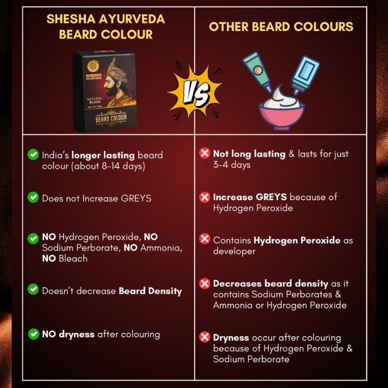 Beard Color For Men - Natural Black