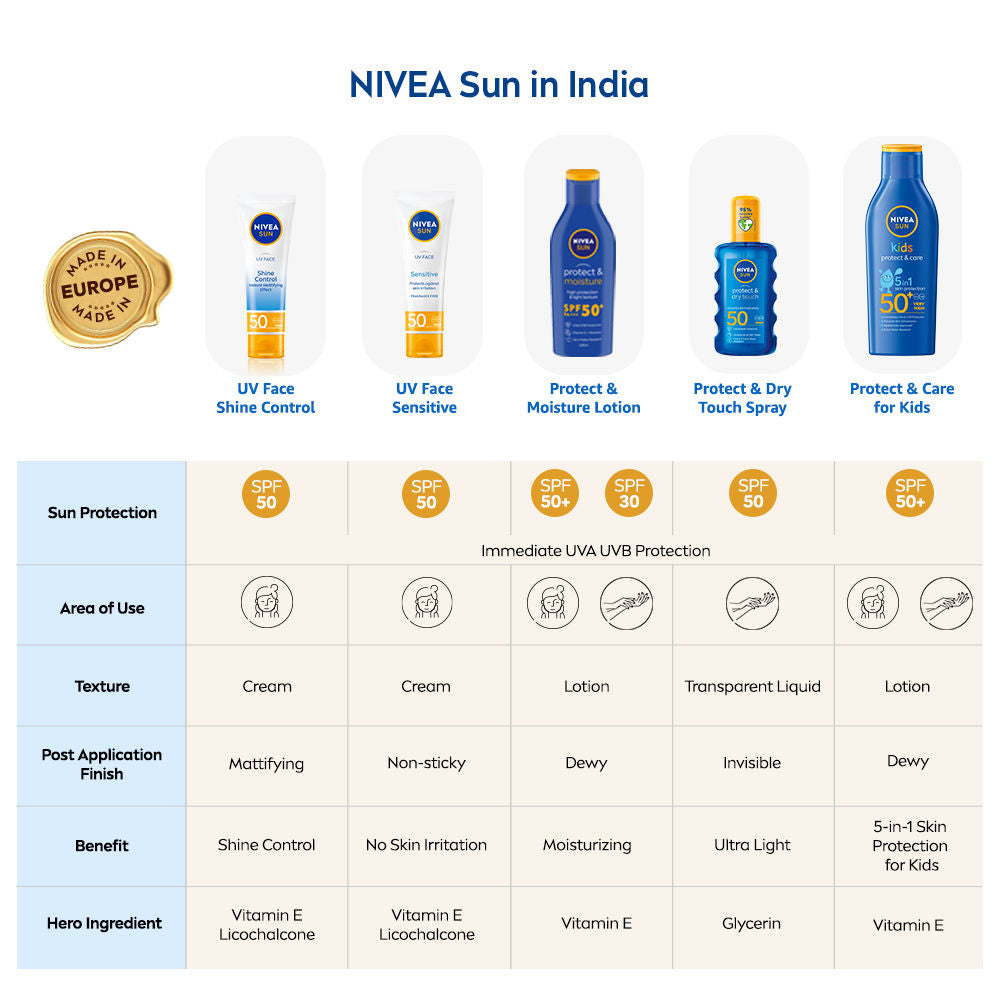 Sun Shine Control SPF 50 Sunscreen Ultra Matte, No White Cast, Instant UV Protection