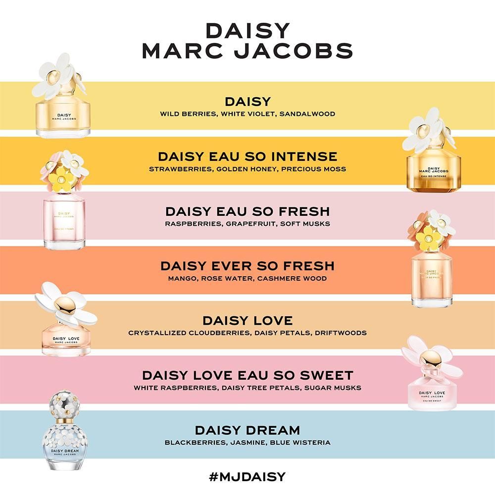 Daisy Love Eau So Sweet Eau De Toilette For Her