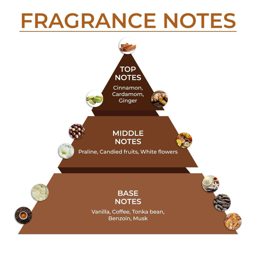 India Coffee Cake Warm & Gourmand EDP Daily Wear Long Lasting Perfume