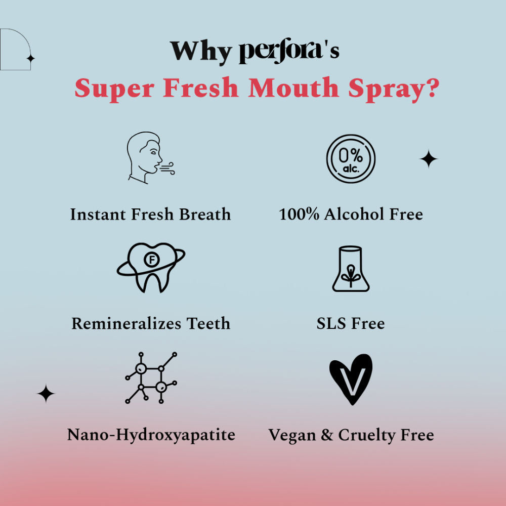 Mouth Spray - Instant Fresh Breath - Sweet Candied Orange