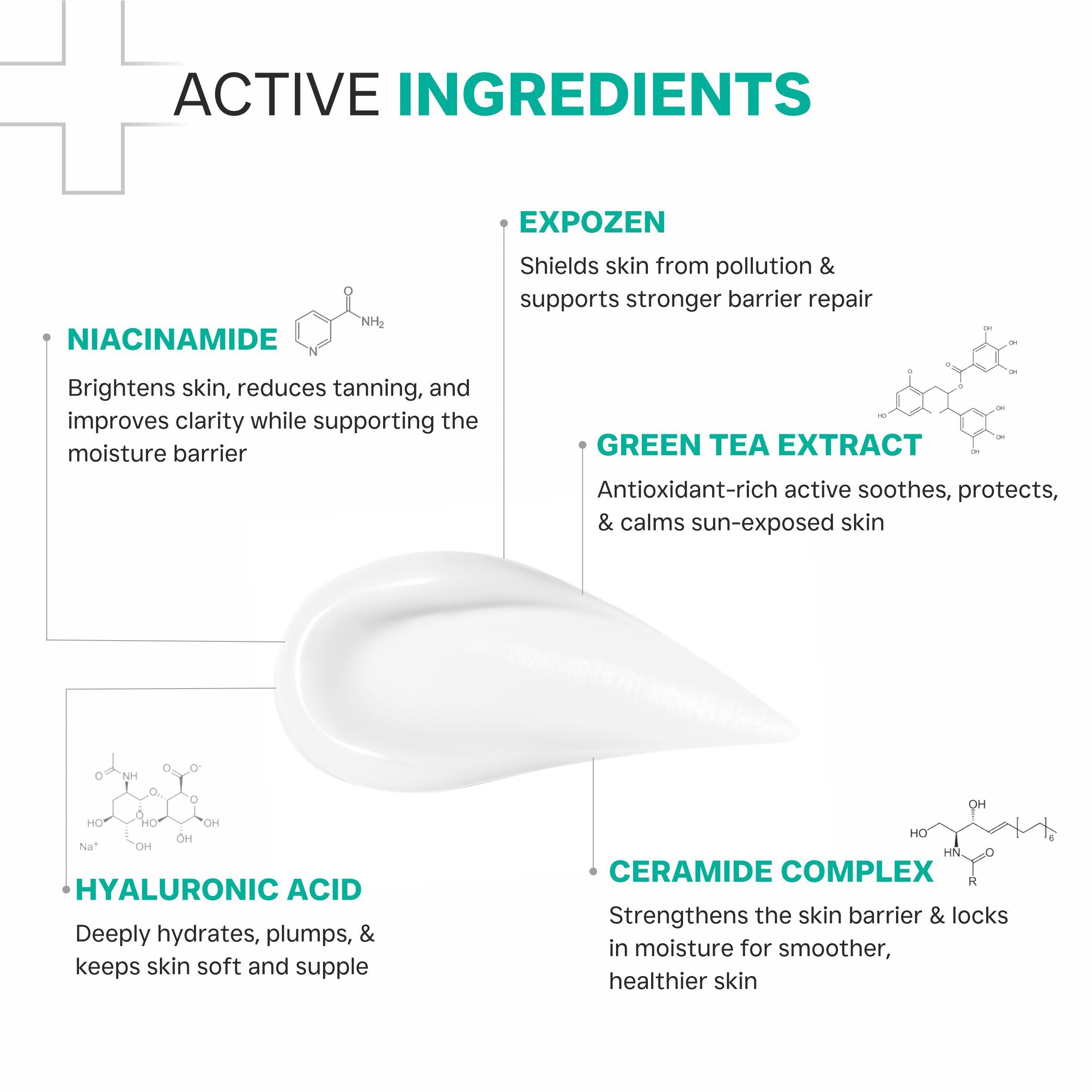 Niacinamide 4% SPF 50 PA++++ Sunscreen Body Lotion for Tanning & Dryness
