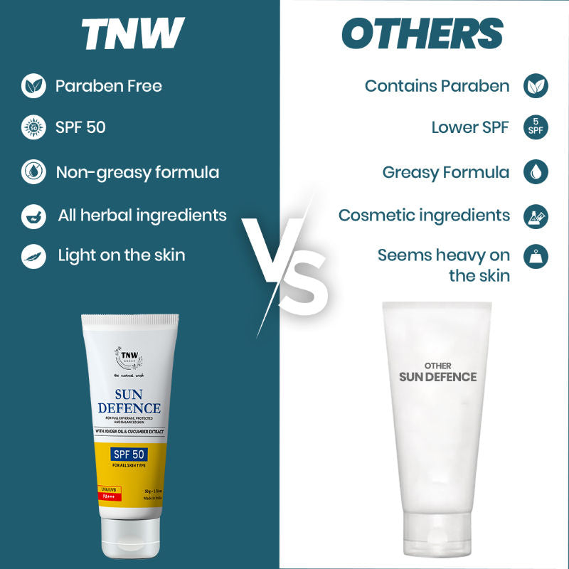 Sun Defence Sunscreen SPF 50 UVA UVB PA+++ Sunblock Suncream