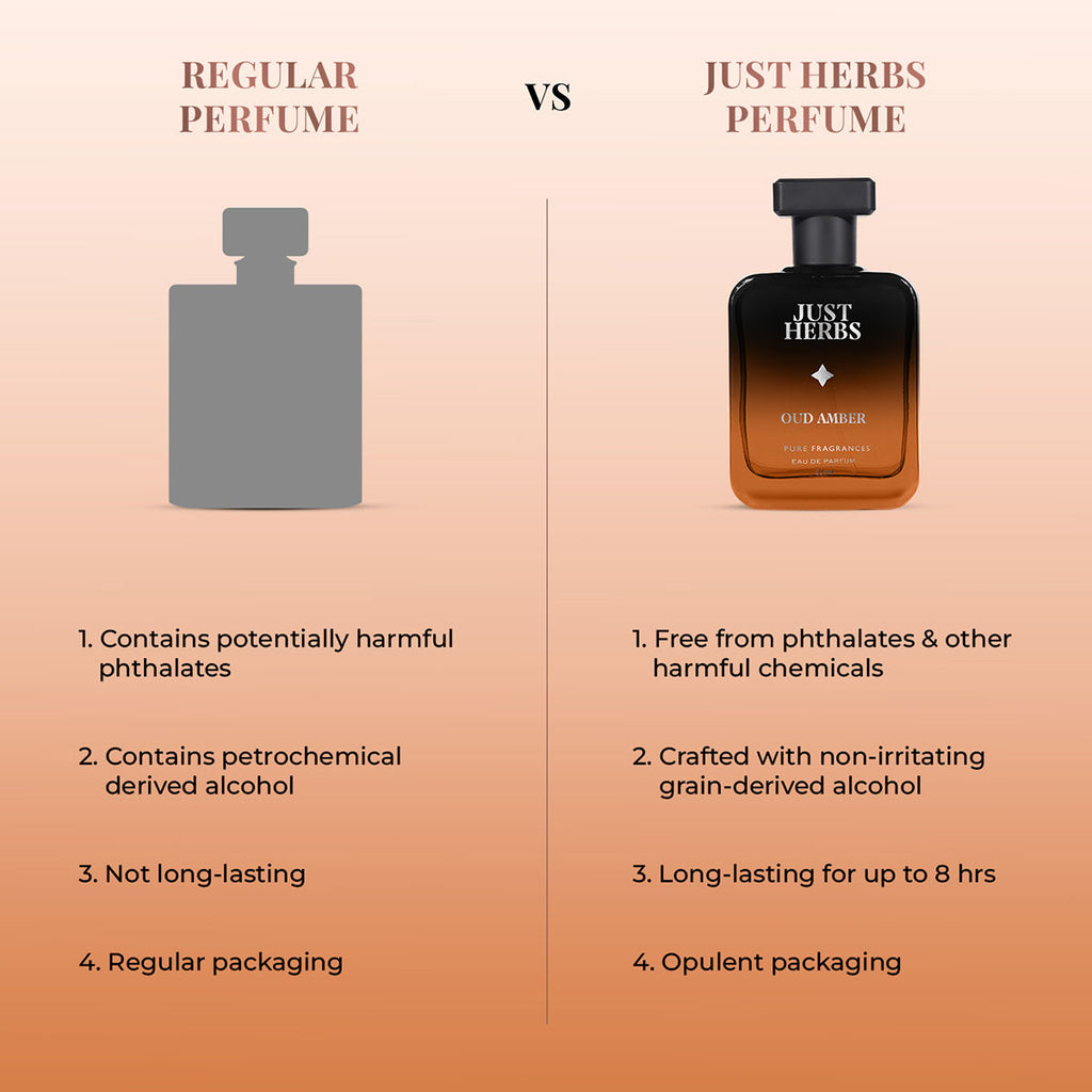Intense Oud Amber Eau De Perfume