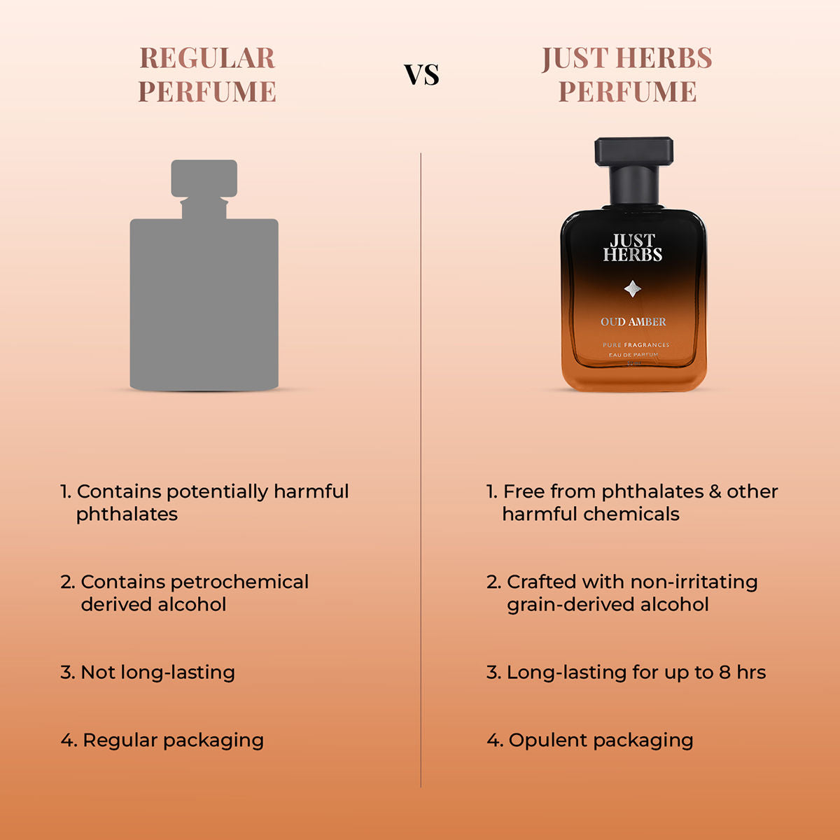 Intense Oud Amber Eau De Perfume