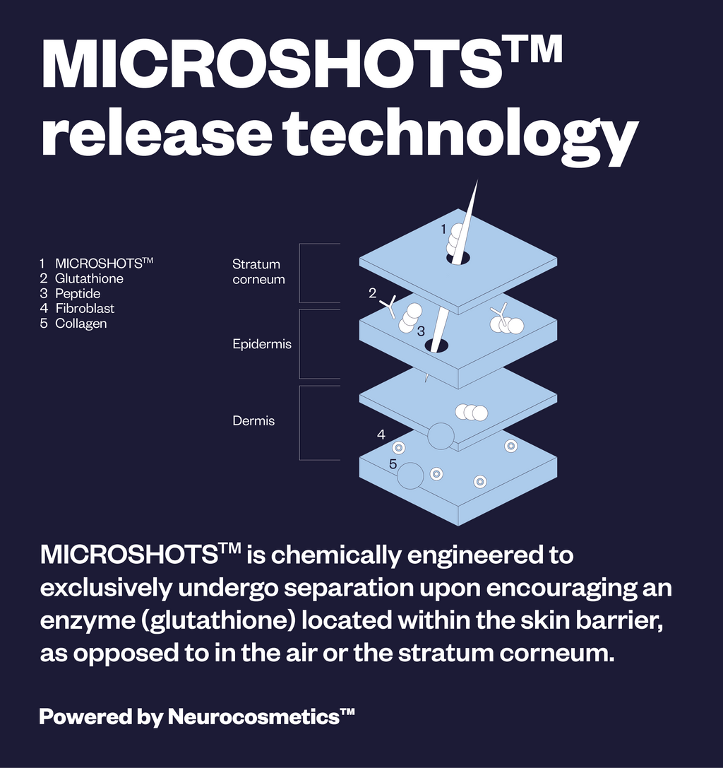 Microshots AgeDefying Peptide Cream Anti-Aging Fine Line Wrinkle Smoothing collagen boost