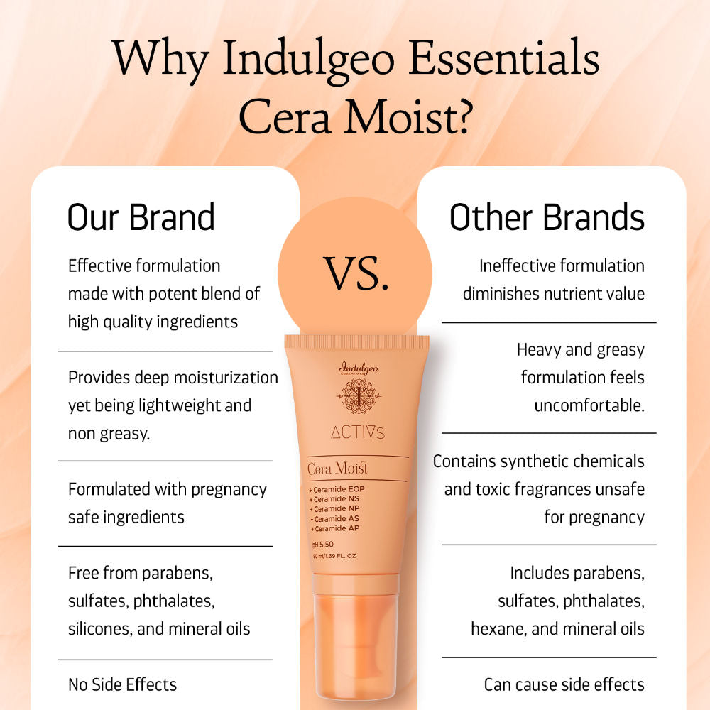 Cera Moist - Ceramide Calming Skin Moisturizer 1% iACTIVE